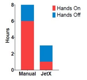 Primerjava porabljenega časa priprave vzorcev - ročna in avtomatizirana priprava