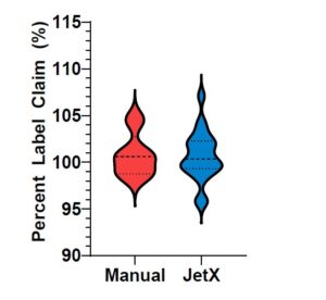 Primerjava med ročno in avtomatizirano analizo 